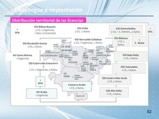 Despliegue e implantación
Distribución territorial de las licencias
Comarca Araba
2 CS, 3 Aytos.
OSI Barakaldo-Sestao
2 CS, 2 Aytos.
OSI Barrualde-Galdakao
3 CS, 1 Urgencias, 2 Aytos.
OSI Bilbao-Basurto
3 CS, 1 Urgencias,
1 Ayto. (2 licencias)
OSI Ezkerralde-Enkarterri-
C
2 CS, 1 Urgencias, 3 Aytos.
OSI Uribe
3 CS, 5 Aytos.
HU Santa Marina
1 Urgencias
OSI Donostialdea
3 CS, 1 S. Admón., 3 Aytos.
OSI Goierri-Alto Urola
3 CS, 3 Aytos.
OSI Bidasoa
2 CS, 2
Aytos.
OSI Bajo-Deba
2 CS, 2 Aytos.
OSI Alto-Deba
2 CS, 2 Aytos.
OSI Tolosaldea
2 CS, 2 Aytos.
1
F. Matía
1
DFB
1
DFG
1
DFA
HU Araba
1 Urgencias
52
 