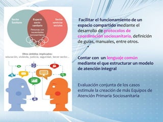 
Facilitar el funcionamiento de un
espacio compartido mediante el
desarrollo de protocolos de
coordinación sociosanitaria, definición
de guías, manuales, entre otros.
Contar con un lenguaje común
mediante el que estructurar un modelo
de atención integral
Evaluación conjunta de los casos
estimule la creación de más Equipos de
Atención Primaria Sociosanitaria
 