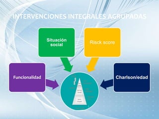 INTERVENCIONES INTEGRALES AGRUPADAS
Funcionalidad
Situación
social Risck score
Charlson/edad
 