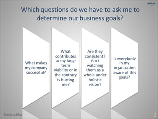 Which questions do we have to ask me to determine our business goals? 2 11/10/09 Elena Ibáñez 