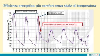 Efficienza energetica: più comfort senza sbalzi di temperatura
 