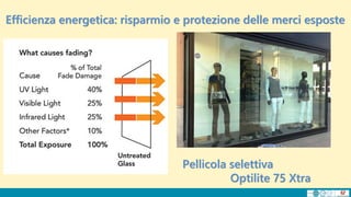 Efficienza energetica: risparmio e protezione delle merci esposte
Pellicola selettiva
Optilite 75 Xtra
 