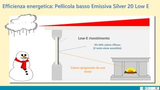Calore sprigionato da una
fonte
4%-44% calore riflesso
(il resto viene assorbito)
Low-E rivestimento
Efficienza energetica: Pellicola basso Emissiva Silver 20 Low E
 