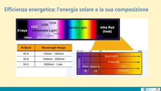 Efficienza energetica: l’energia solare e la sua composizione
 