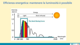 Efficienza energetica: mantenere la luminosità è possibile
 