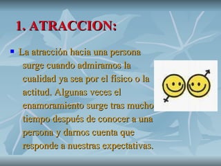 1. ATRACCION: La atracción hacia una persona  surge cuando admiramos la  cualidad ya sea por el físico o la  actitud. Algunas veces el  enamoramiento surge tras mucho  tiempo después de conocer a una  persona y darnos cuenta que  responde a nuestras expectativas. 