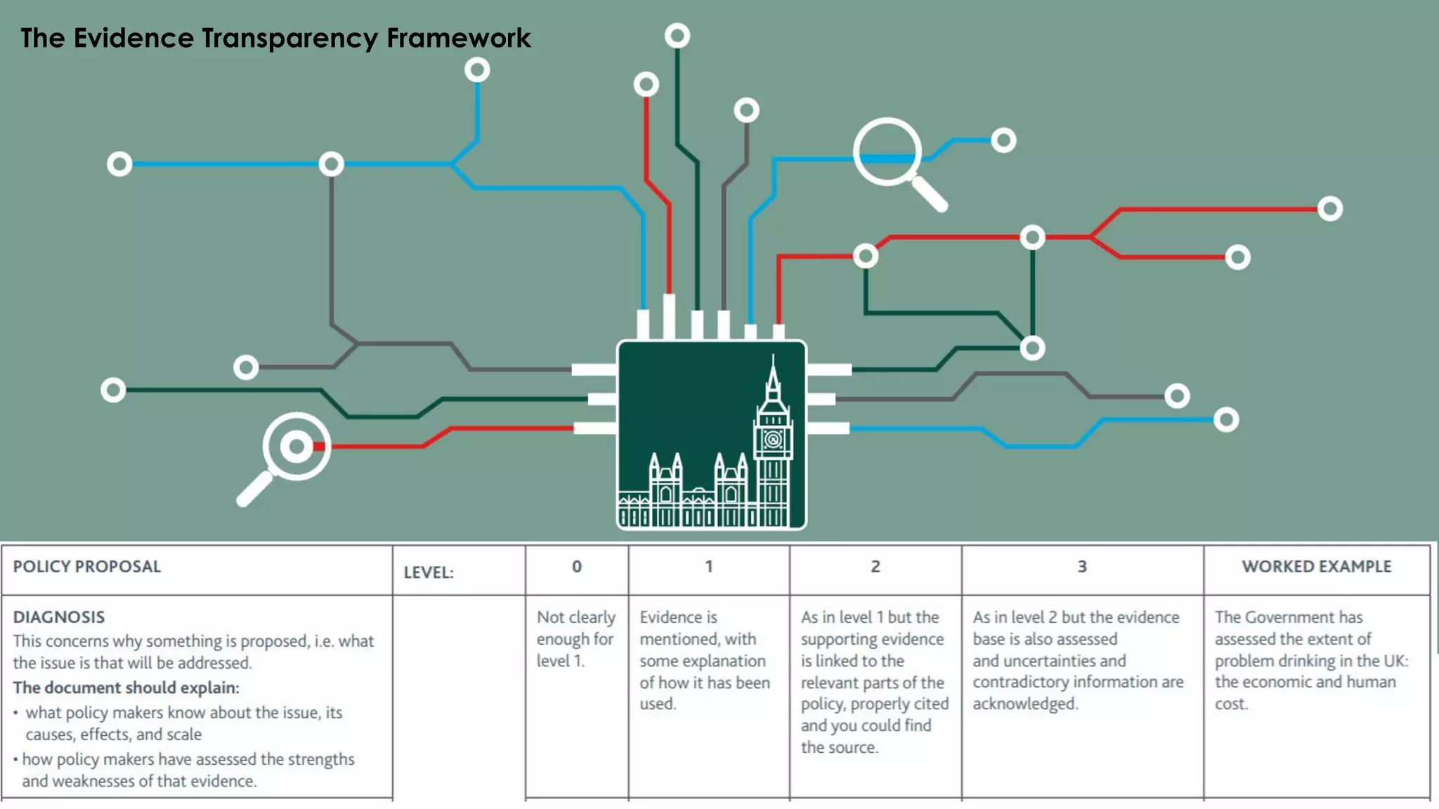 Capacity building for evidence informed practice