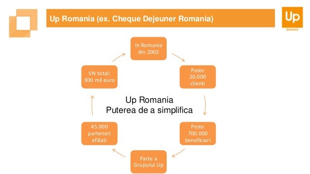 Forex su iphone
