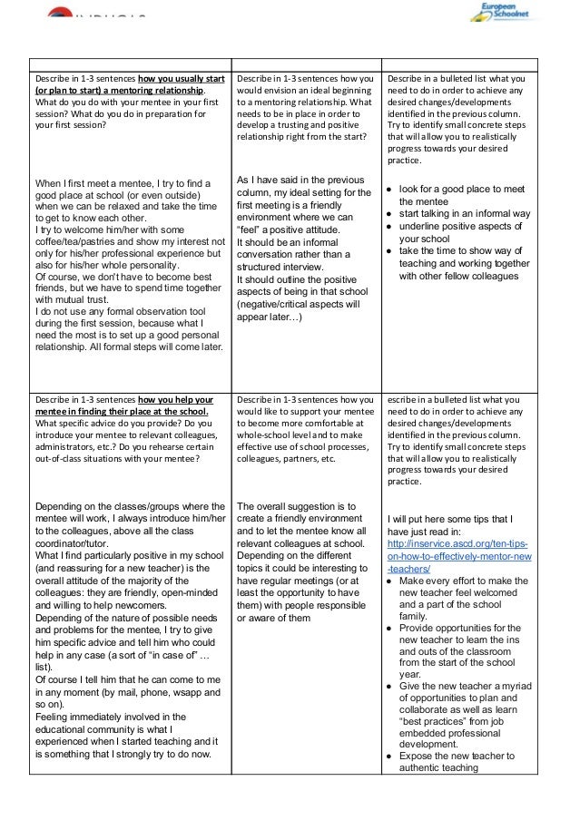 famous advice column template pattern entry level resume templates