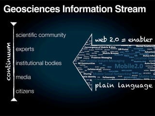 Geosciences Information Stream

            scientiﬁc community
                                   web 2.0 = enabler
continuum




            experts

            institutional bodies

            media
                                   plain language
            citizens
 
