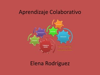 Aprendizaje Colaborativo
Elena Rodríguez
 