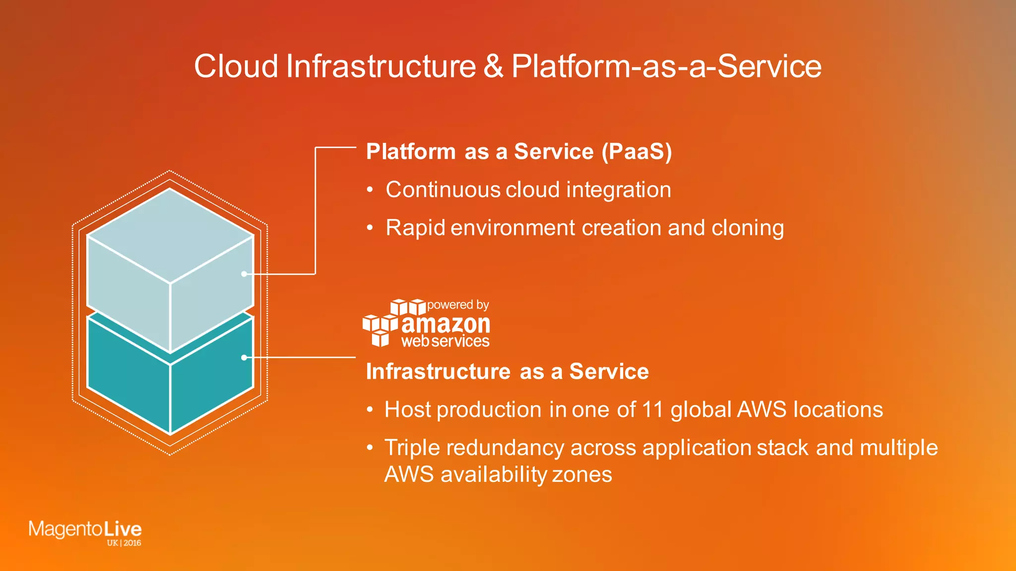 Cloud Infrastructure & Platform-as-a-Service
Platform as a Service (PaaS)
• Continuous cloud integration
• Rapid environment creation and cloning
Infrastructure as a Service
• Host production in one of 11 global AWS locations
• Triple redundancy across application stack and multiple
AWS availability zones
 