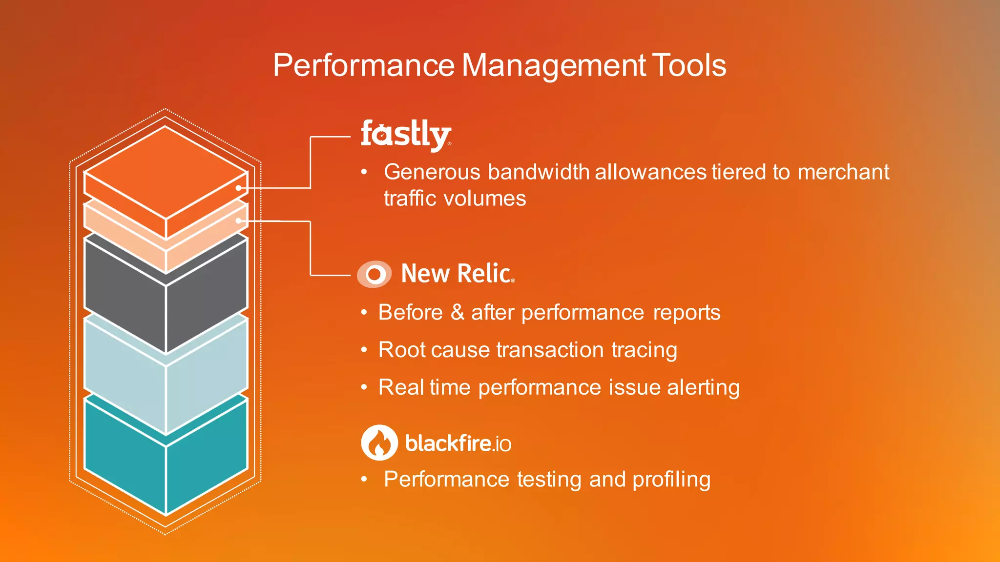 Performance Management Tools
• Generous bandwidth allowances tiered to merchant
traffic volumes
• Before & after performance reports
• Root cause transaction tracing
• Real time performance issue alerting
• Performance testing and profiling
 
