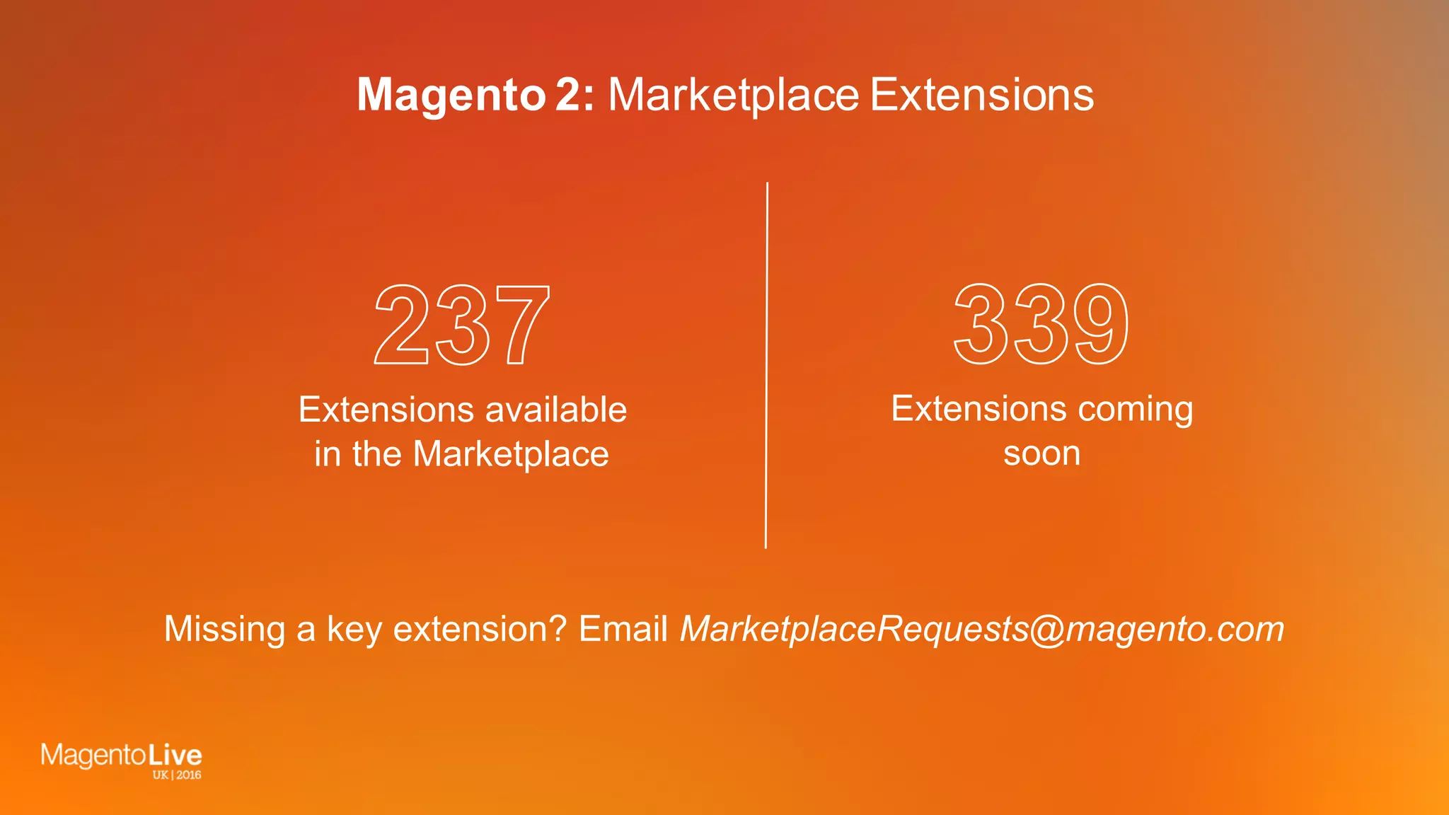 Extensions available
in the Marketplace
Missing a key extension? Email MarketplaceRequests@magento.com
Extensions coming
soon
Magento 2: Marketplace Extensions
 