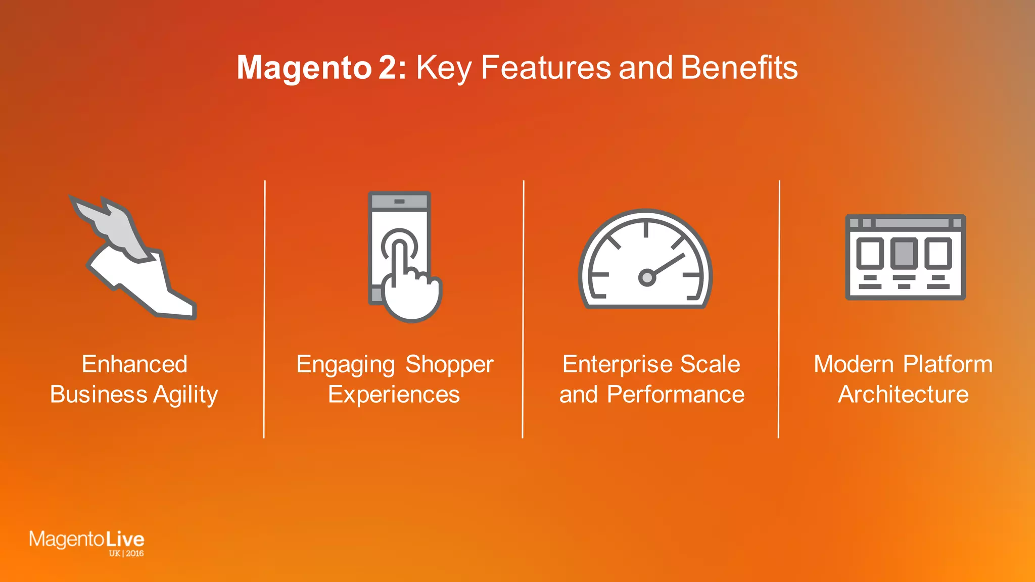 Enhanced
Business Agility
Engaging Shopper
Experiences
Enterprise Scale
and Performance
Modern Platform
Architecture
Magento 2: Key Features and Benefits
 