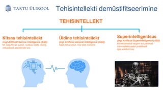11
Tehisintellekti demüstifitseerimine
TEHISINTELLEKT
Kitsas tehisintellekt
(ingl Artificial Narrow Intelligence (ANI))
Nt. isejuhtivad autod, nutikas veebi otsing,
virtuaalsed assistendid jne.
Üldine tehisintellekt
(ingl Artificial General Intelligence (AGI))
Saab teha kõike, mis teeb inimene
Superintelligentsus
(ingl Artificial Superintelligence (ASI))
võrreldamatult targem kui parimad
inimintellektuaalid praktiliselt
igas valdkonnas
 