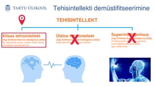 14
Tehisintellekti demüstifitseerimine
TEHISINTELLEKT
Kitsas tehisintellekt
(ingl Artificial Narrow Intelligence (ANI))
Nt. isejuhtivad autod, nutikas veebi otsing,
virtuaalsed assistendid jne.
Üldine tehisintellekt
(ingl Artificial General Intelligence (AGI))
Saab teha kõike, mis teeb inimene
Superintelligentsus
(ingl Artificial Superintelligence (ASI))
võrreldamatult targem kui parimad
inimintellektuaalid praktiliselt
igas valdkonnas
X X
 