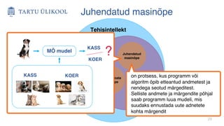 29
Tehisintellekt
Reeglitel
põhinev
Masinõpe
Juhendamata
masinõpe
Juhendatud
masinõpe
Stiimulõpe
KASS KOER
MÕ mudel
KASS
KOER
?
Juhendatud masinõpe
on protsess, kus programm või
algoritm õpib etteantud andmetest ja
nendega seotud märgeditest.
Selliste andmete ja märgendite põhjal
saab programm luua mudeli, mis
suudaks ennustada uute adnetete
kohta märgendit
 