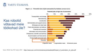50
Source: PIAAC data, PwC analysis 2018 https://www.pwc.com/hu/hu/kiadvanyok/assets/pdf/impact_of_automation_on_jobs.pdf
Kas robotid
võtavad meie
töökohad üle?
 