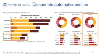 51
Source: PIAAC data, PwC analysis 2018
51
Ülesannete automatiseerimine
https://www.pwc.com/hu/hu/kiadvanyok/assets/pdf/impact_of_automation_on_jobs.pdf
 
