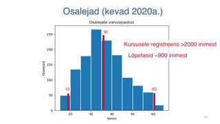 62
Osalejad (kevad 2020a.)
Kursusele registreeris >2000 inimest
36
60
18
Lõpetasid ~900 inimest
 