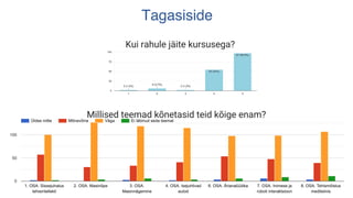 Tagasiside
Millised teemad kõnetasid teid kõige enam?
Kui rahule jäite kursusega?
 