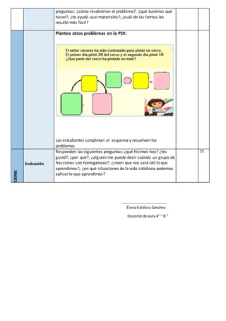 …………………………………………
ElenaValdiviaSánchez
Docente de aula 4° “ B “
preguntas: ¿cómo resolvieron el problema?; ¿qué tuvieron que
hacer?; ¿te ayudó usar materiales?; ¿cuál de las formas les
resultó más fácil?
Plantea otros problemas en la PDI:
Los estudiantes completan el esquema y resuelven los
problemas
CIERRE
Evaluación
Responden las siguientes preguntas: ¿qué hicimos hoy? ¿les
gustó?; ¿por qué?; ¿alguien me puede decir cuándo un grupo de
fracciones son homogéneas?; ¿creen que nos será útil lo que
aprendimos?; ¿en qué situaciones de la vida cotidiana podemos
aplicar lo que aprendimos?
15
 