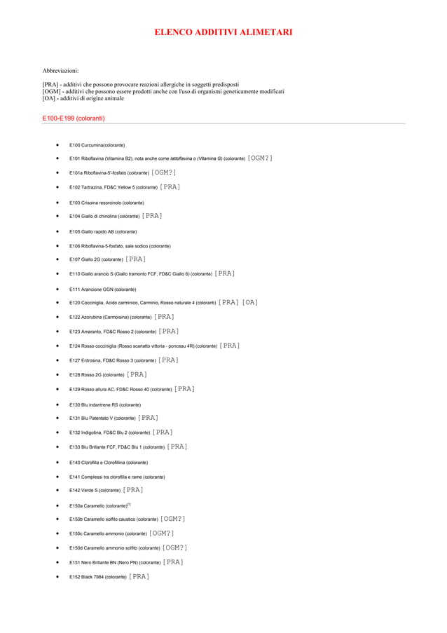 Elenco additivi alimentari | PDF