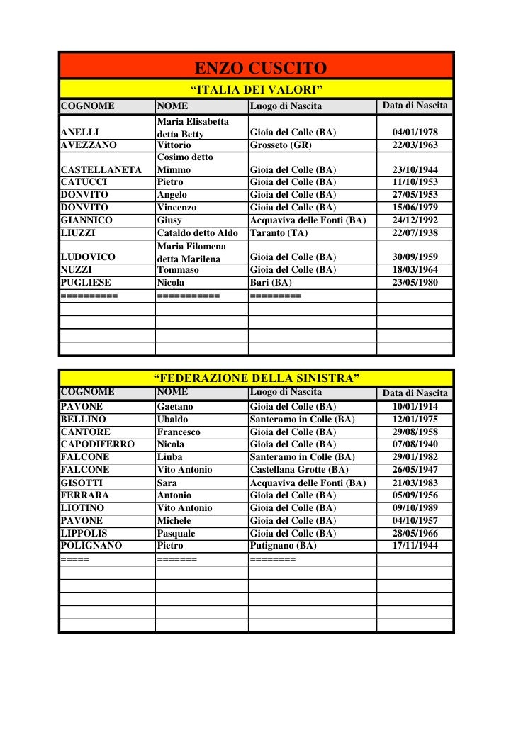 Elenco liste candidati elezione a consiglieri comune di gioia del col…