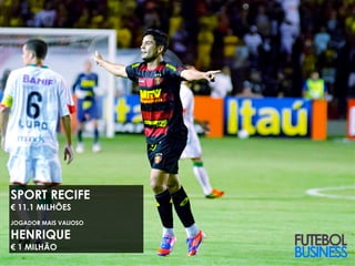#16 SPORT RECIFE
€ 11.1 MILHÕES
JOGADOR MAIS VALIOSO

HENRIQUE
€ 1 MILHÃO
 