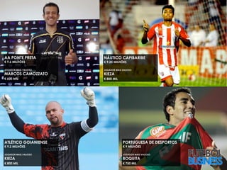#17 AA PONTE PRETA        #18 NÁUTICO CAPIBARIBE
€ 9.6 MILHÕES             € 9.25 MILHÕES

JOGADOR MAIS VALIOSO      JOGADOR MAIS VALIOSO
MARCOS CAMOZZATO          KIEZA
€ 600 MIL                 € 800 MIL




#19 ATLÉTICO GOIANIENSE                #20 PORTUGUESA DE DESPORTOS
€ 9.2 MILHÕES                          € 9 MILHÕES

JOGADOR MAIS VALIOSO                   JOGADOR MAIS VALIOSO

KIEZA                                  BOQUITA
€ 800 MIL                              € 750 MIL
 