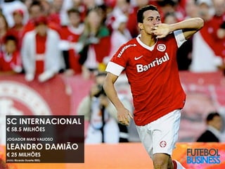 #3 SC INTERNACIONAL
€ 58.5 MILHÕES
JOGADOR MAIS VALIOSO

LEANDRO DAMIÃO
€ 25 MILHÕES
(FOTO: Ricardo Duarte/RBS)
 