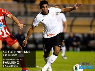 #5 SC CORINTHIANS
€ 40 MILHÕES
JOGADOR MAIS VALIOSO

PAULINHO
€ 7.5 MILHÕES
 