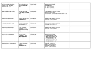 STUDIO ODONTOIATRICO
FRIGATTI DR. ANTONIO
FRIGATTI DR. LUCA
VIA COPERNICO 9
44021 CODIGORO
(FE)
0533-713559 APERTO NEI GIORNI:
4, 7, 8 AGOSTO
18, 21, 22 AGOSTO
25, 28, 29 AGOSTO
MANTOVANI DR. ANTONIO VIA DEI LECCI 94
LIDO DEGLI ESTENSI
(FE)
0533-325500 LUNEDI’ 8.20-12.00 E 15.30-19.30
MARTEDI’ 09.00-15.00
MERCOLEDI’, GIOVEDI’ E VENERDI’ 8.20-15.00
PARESCHI DR. STEFANO VIALE CARDUCCI 8D
COPPARO (FE)
0532-861804 APERTO DAL 03 AL 08 AGOSTO
E DAL 24 AL 31 AGOSTO
PARESCHI DR. STEFANO CORSO ITALIA 395
MIRABELLO (FE)
0532-847380 APERTO DAL 03 AL 08 AGOSTO
E DAL 24 AL 31 AGOSTO
PARESCHI DR. STEFANO C.SO VITTORIO
EMANUELE II 28
PORTOMAGGIORE
(FE)
0532-320423 APERTO DAL 03 AL 08 AGOSTO
E DAL 24 AL 31 AGOSTO
RIZZOLI DR. FRANCESCO VIA VITTORIO
EMANUELE 12/B
MIGLIARINO (FE)
0533-640146 APERTO NEI GIORNI:
- LUN. 03/08 ORE 15-19
- MERC. 05/08 ORE 15-19
- VEN. 07/08 ORE 15-19
- LUN. 24/08 ORE 15-19
- MERC. 26/08 ORE 15-19
- VEN. 28/08 ORE 15-19
SADEDINI DOTT.SSA GLERTA PIAZZA GIOVANNI
XXIII 21
VOGHIERA (FE)
0532-315547 DAL 3 AL 7 AGOSTO
DAL 10 AL 13 AGOSTO
VENERDI’ 21 AGOSTO
DAL 24 AL 28 AGOSTO
 