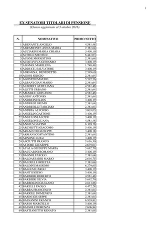 1
N. NOMINATIVO PRIMO NETTO
1 ABENANTE ANGELO 4.581,48
2 ABRAMONTE ANNA MARIA 2.381,64
3 ACCIARINI MARIA CHIARA 3.408,19
4...