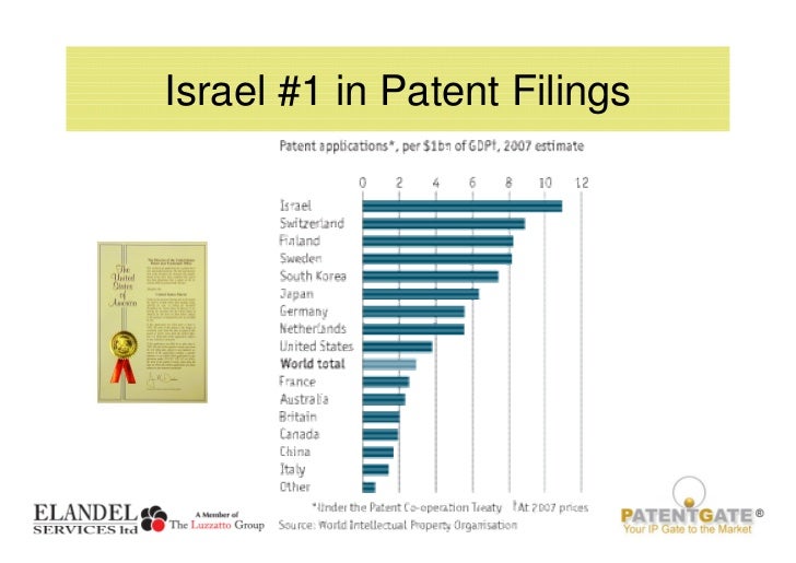 Technology Transfer IP Elandel Forum Mit Israel Technology Transfer