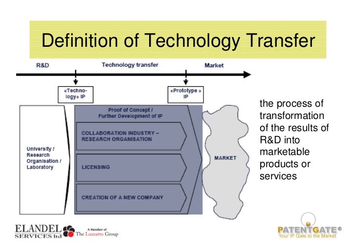 Technology Transfer