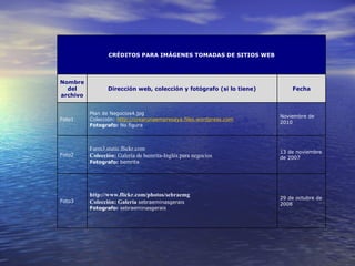 CRÉDITOS PARA IMÁGENES TOMADAS DE SITIOS WEB Nombre del archivo Dirección web, colección y fotógrafo (si lo tiene) Fecha Foto1 Plan de Negocios4.jpg Colección:  http://crearunaempresaya.files.wordpress.com Fotografo:  No figura Noviembre de 2010 Foto2 Farm3.static.flickr.com Colección:  Galería de bemrita-Inglés para negocios Fotografo:  bemrita 13 de noviembre de 2007 Foto3 http://www.flickr.com/photos/sebraemg Colección: Galería  sebraeminasgerais Fotografo:  sebraeminasgerais 29 de octubre de 2008 