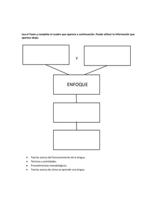 Lea el Texto y complete el cuadro que aparece a continuación. Puede utilizar la información que
aparece abajo.




                                             y




                                      ENFOQUE




   •   Teorías acerca del funcionamiento de la lengua.
   •   Técnicas y actividades.
   •   Procedimientos metodológicos.
   •   Teorías acerca de cómo se aprende una lengua
 