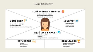 ¿Mapa de la empatía?
 