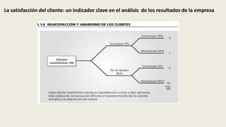 La satisfacción del cliente: un indicador clave en el análisis de los resultados de la empresa
 