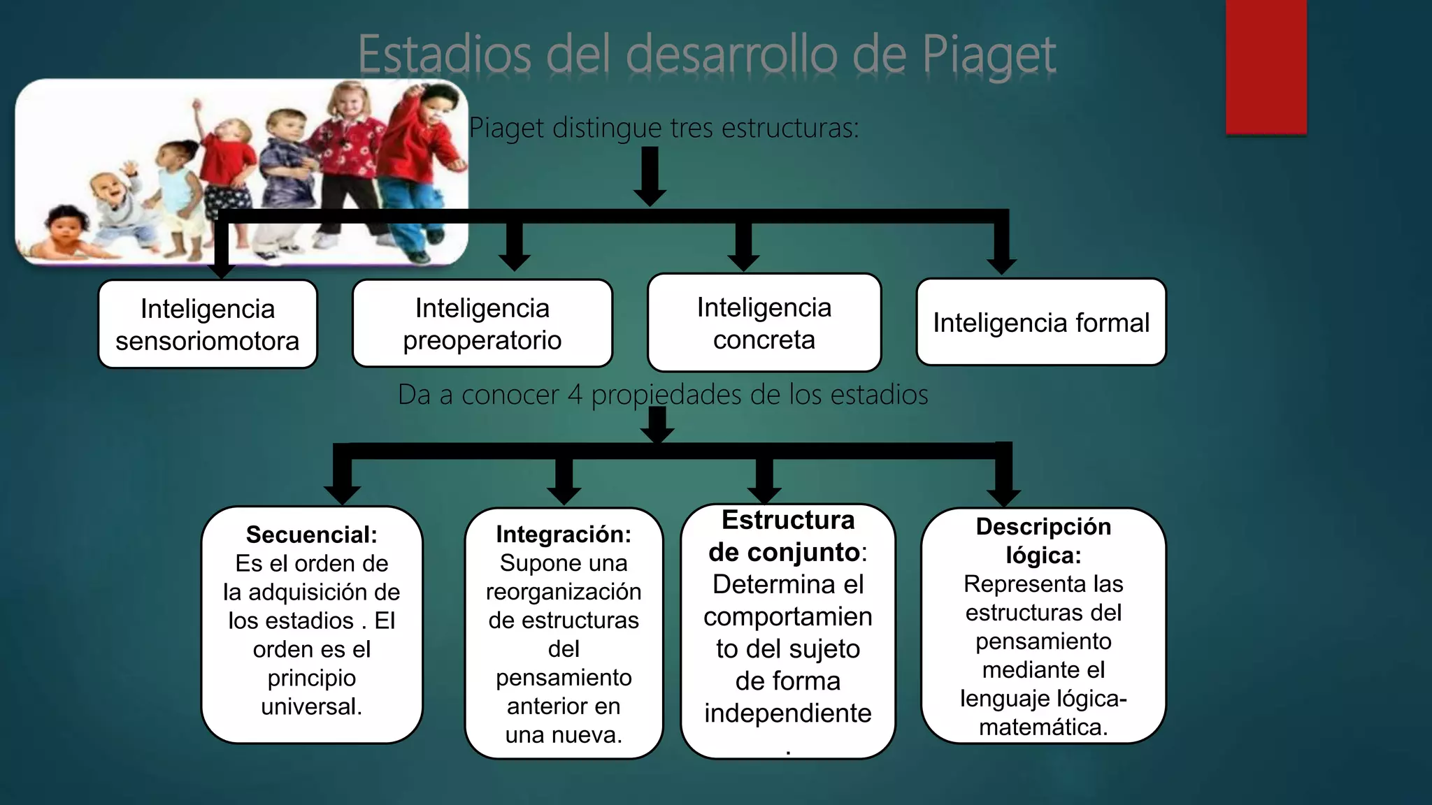 El enfoque constructivista de jean piaget [autoguardado] | PPTX | Education