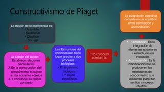 El enfoque constructivista de jean piaget [autoguardado] | PPTX