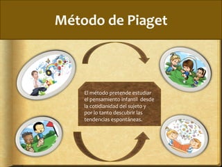 Método	
  de	
  Piaget	
  	
  
El	
  método	
  pretende	
  estudiar	
  
el	
  pensamiento	
  infantil	
  	
  desde	
  
la	
  cotidianidad	
  del	
  sujeto	
  y	
  	
  
por	
  lo	
  tanto	
  descubrir	
  las	
  
tendencias	
  espontáneas.	
  	
  
 