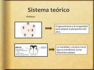 Sistema	
  teórico	
  
Ámbitos:	
  	
  
El	
  egocentrismo	
  y	
  la	
  incapacidad	
  
para	
  adoptar	
  la	
  perspectiva	
  del	
  
otro.	
  
La	
  moralidad	
  	
  y	
  el	
  juicio	
  moral	
  
Que	
  se	
  transforma	
  	
  en	
  las	
  	
  
Diferentes	
  edades.	
  
 