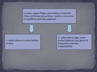 El enfoque constructivista de piaget | PPTX