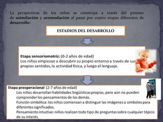 El enfoque constructivista de piaget | PPTX