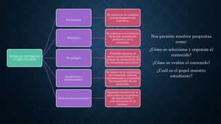 Nos permite resolver preguntas
como:
¿Cómo se selecciona y organiza el
contenido?
¿Cómo se evalúa el contenido?
¿Cuál es el papel maestro
estudiante?
TIPOS DE ENFOQUES
CURRICULARES
Psicologista
Se centra en los análisis
psicopedagógicos del
individuo.
Dialéctico
Se enfatiza en el carácter
de acción socialmente
productiva de la
educación.
Tecnológico
Pretende alcanzar la
mayor racionalidad en el
proceso de transmisión de
los contenidos educativos.
Academista o
intelectualista
Se centra en la valoración
del contenido cultural
sistematizado y el proceso
de transmisión de ese
contenido.
Socio re construccionista
Pretende transformar la
educación en un proceso
de socialización o
culturalización de la
persona.