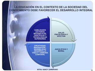 LA EDUCACIÓN EN EL CONTEXTO DE LA SOCIEDAD DEL
CONOCIMIENTO DEBE FAVORECER EL DESARROLLO INTEGRAL




               HABILIDADES
                LECTORAS,
                                      SALUD
              MATEMÁTICAS,
                                  PSICOLÓGICA Y
               CIENTÍFICAS Y
                                     AFECTIVA
              TECNOLÓGICAS
               SUPERIORES


                CREATIVIDAD,
               IMAGINACIÓN ,
               SENSIBILIDAD,       JUICIO ÉTICO Y
                DESARROLLO             MORAL
             FÍSICO Y ARMONÍA
                 CORPORAL




                  MTRA. NANCY ZAMBRANO
                                                    8
 