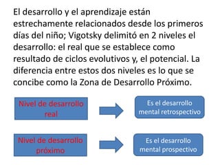 El desarrollo y el aprendizaje están
estrechamente relacionados desde los primeros
días del niño; Vigotsky delimitó en 2 niveles el
desarrollo: el real que se establece como
resultado de ciclos evolutivos y, el potencial. La
diferencia entre estos dos niveles es lo que se
concibe como la Zona de Desarrollo Próximo.
Nivel de desarrollo
real

Es el desarrollo
mental retrospectivo

Nivel de desarrollo
próximo

Es el desarrollo
mental prospectivo

 
